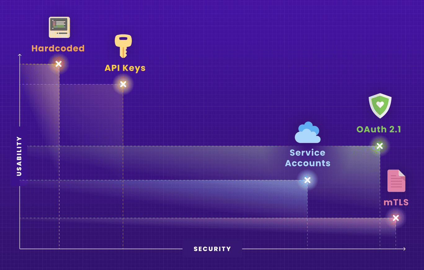 comparison matrix (1)